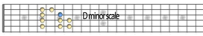 D minor scale.jpg